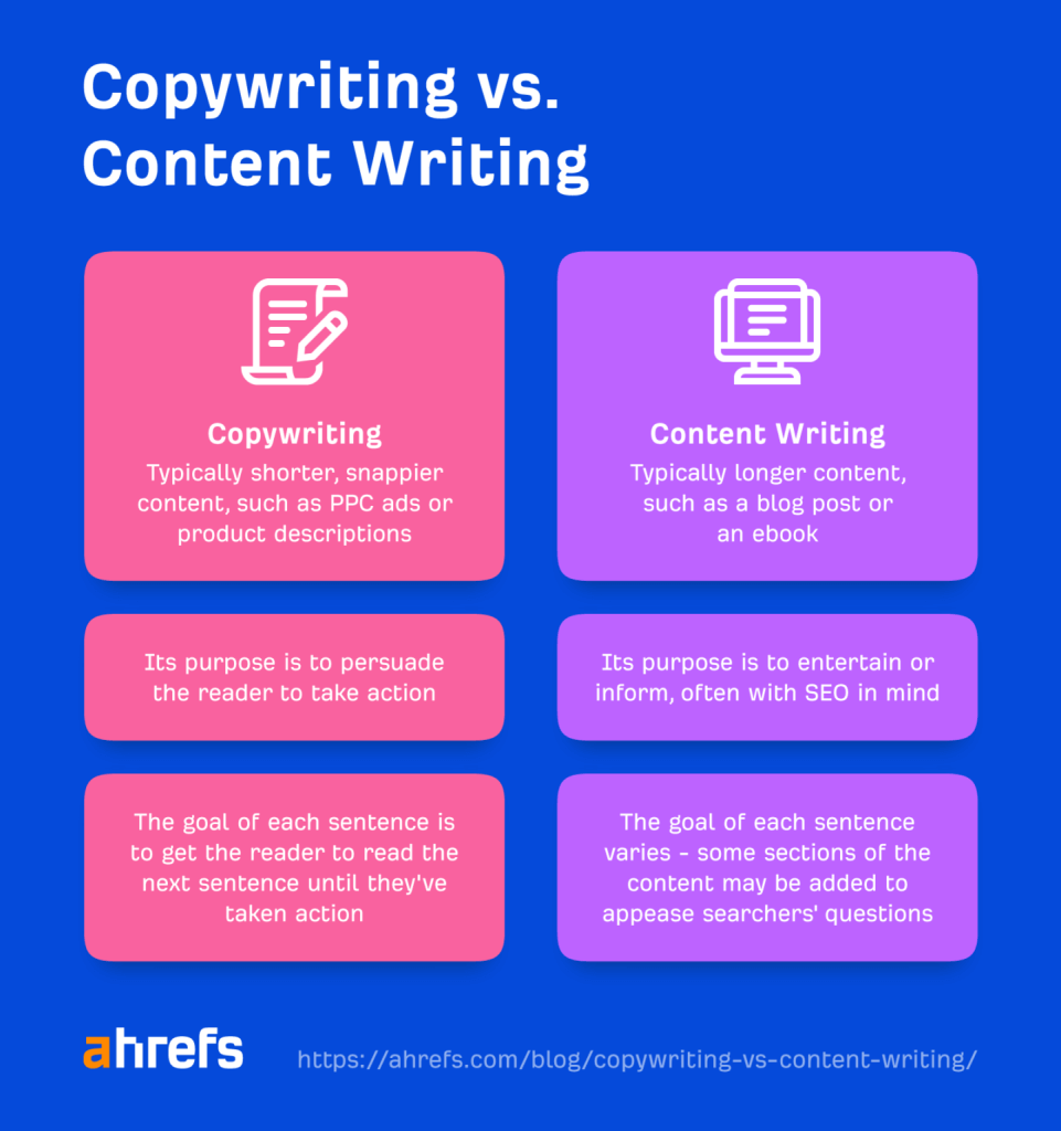 تفاوت میان کپی‌رایتینگ و کانتنت رایتینگ